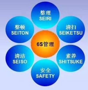 這張表，督促你把5S管理做好，做極致