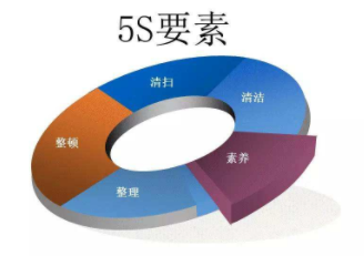 5S管理改善的“7個(gè)零”，你做到了幾個(gè)？