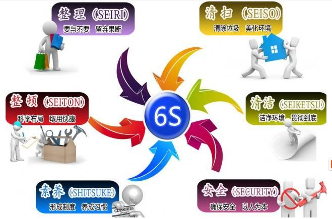 5S管理實(shí)施及培訓(xùn)?