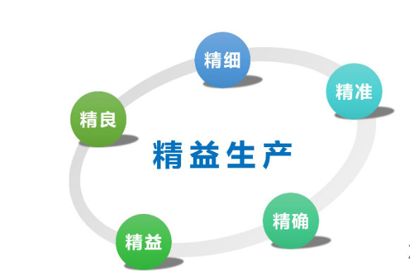 精益生產(chǎn)：解鎖生產(chǎn)效率與品質(zhì)提升的核心密鑰