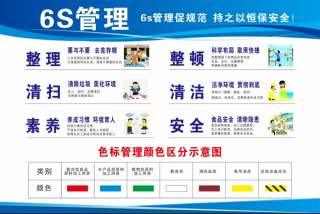 6S管理如何實(shí)現(xiàn)最大效用？