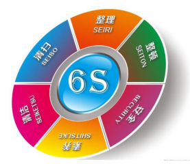 6S管理咨詢的五大核心步驟：打造高效、安全的工作環(huán)境
